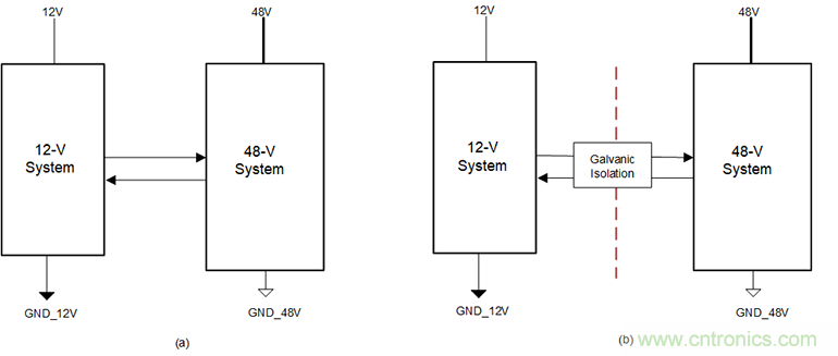簡化HEV 48V系統(tǒng)的隔離CAN、電源接口