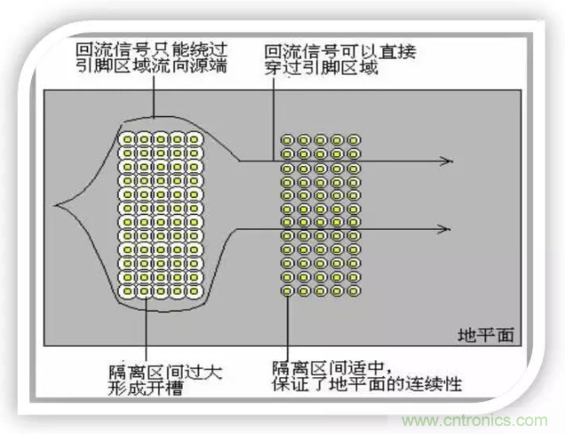 詳解EMC設計中跨分割區(qū)及開槽的處理 詳解EMC設計中跨分割區(qū)及開槽的處理
