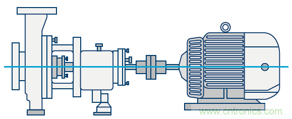 傳感器性能如何支持狀態(tài)監(jiān)控解決方案？