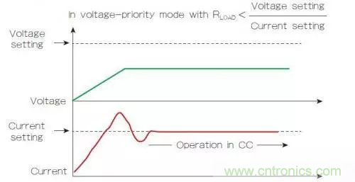 電源的回饋控制回路有什么作用？（二）