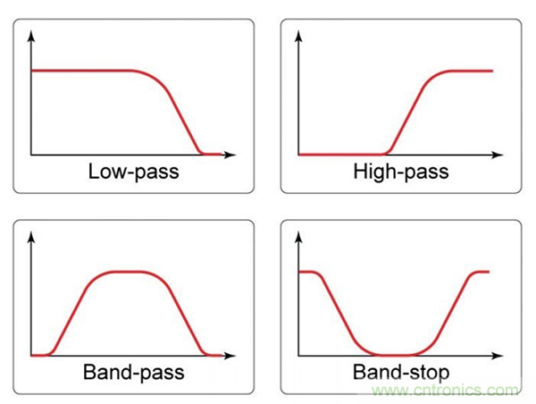 無源RC濾波器，看文了解一下