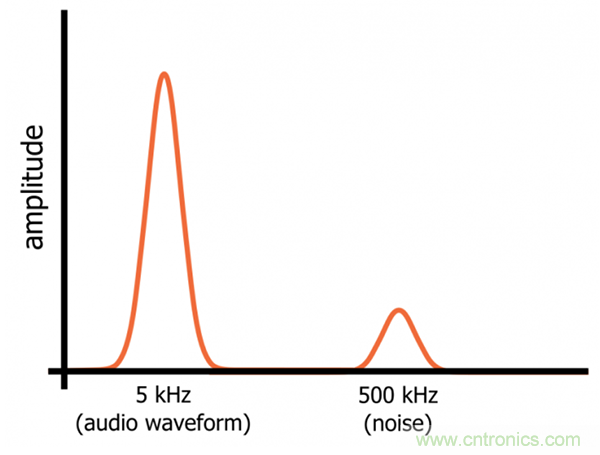 無源RC濾波器，看文了解一下