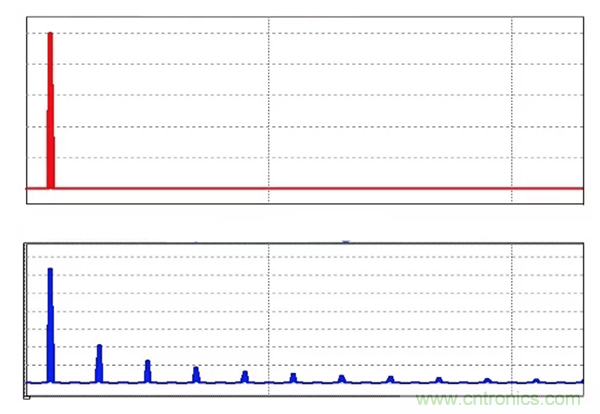 無源RC濾波器，看文了解一下