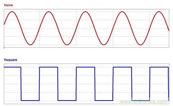 無源RC濾波器，看文了解一下