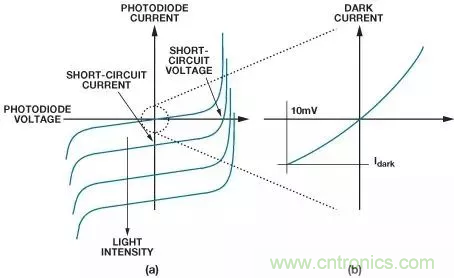 如何在實現(xiàn)高帶寬和低噪聲的同時確保穩(wěn)定性？（一）