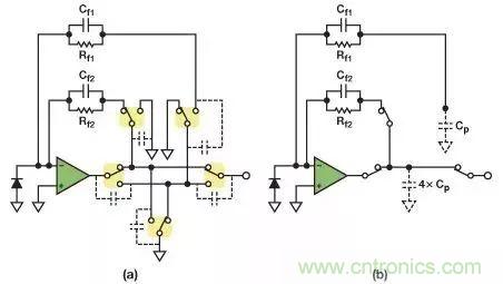 如何在實(shí)現(xiàn)高帶寬和低噪聲的同時確保穩(wěn)定性？（二）