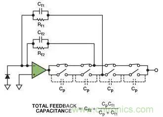 如何在實(shí)現(xiàn)高帶寬和低噪聲的同時確保穩(wěn)定性？（二）