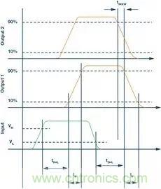 如何選擇一款合適的隔離式柵極驅(qū)動器？