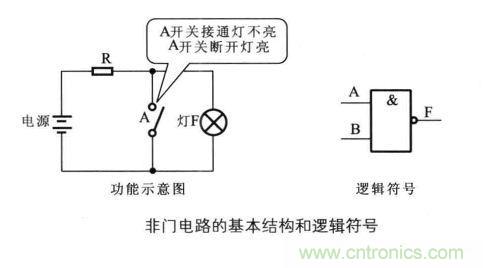 解讀數(shù)字電路器件：門電路、與門電路、或門電路、非門電路及實(shí)例