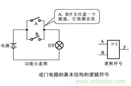 解讀數(shù)字電路器件：門電路、與門電路、或門電路、非門電路及實(shí)例