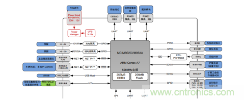 如何在車流涌動(dòng)的道路上運(yùn)用監(jiān)控系統(tǒng)？