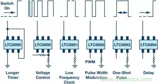 正確的時序很關(guān)鍵，這個小眾的解決方案很可靠
