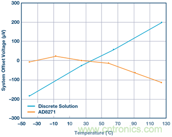 差動放大器：我們的目標(biāo)是&ldquo;少花錢，多辦事！&rdquo;