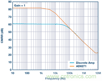差動放大器：我們的目標(biāo)是&ldquo;少花錢，多辦事！&rdquo;