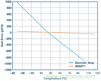 差動放大器：我們的目標(biāo)是&ldquo;少花錢，多辦事！&rdquo;