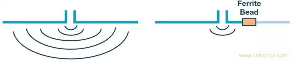 簡化EMI抑制技術(shù)，搞定高性價比隔離設(shè)計