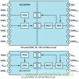 簡化EMI抑制技術(shù)，搞定高性價比隔離設(shè)計