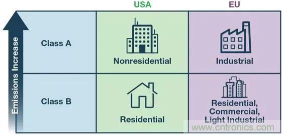 簡化EMI抑制技術(shù)，搞定高性價比隔離設(shè)計