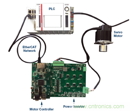 如何通過(guò)實(shí)時(shí)網(wǎng)絡(luò)實(shí)現(xiàn)多軸運(yùn)動(dòng)控制的同步 如何通過(guò)實(shí)時(shí)網(wǎng)絡(luò)實(shí)現(xiàn)多軸運(yùn)動(dòng)控制的同步