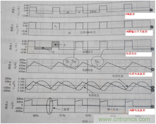 電源芯片的工作模式都有哪些特點？