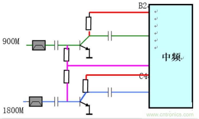 從原理到產(chǎn)業(yè)現(xiàn)狀，一文讀懂射頻芯片