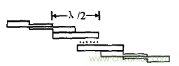 微波射頻濾波器到底有多重要？10個(gè)歸類讓你搞清楚!