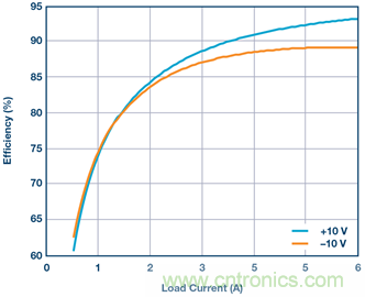 【干貨】基于常見(jiàn)降壓轉(zhuǎn)換器的雙極性、單路輸出、可調(diào)節(jié)電源