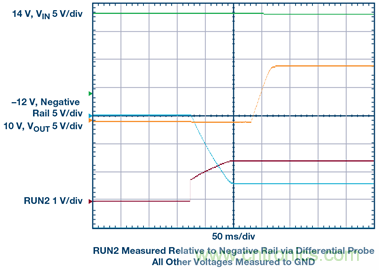 【干貨】基于常見(jiàn)降壓轉(zhuǎn)換器的雙極性、單路輸出、可調(diào)節(jié)電源