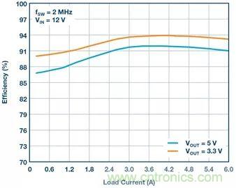 這款高效又緊湊的電源解決方案，用過的設(shè)計(jì)師們都說好
