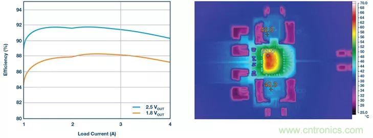 這款高效又緊湊的電源解決方案，用過的設(shè)計(jì)師們都說好