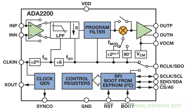 ADI教你如何面對(duì)傳感器信號(hào)調(diào)理的各種挑戰(zhàn)！