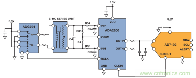 ADI教你如何面對(duì)傳感器信號(hào)調(diào)理的各種挑戰(zhàn)！