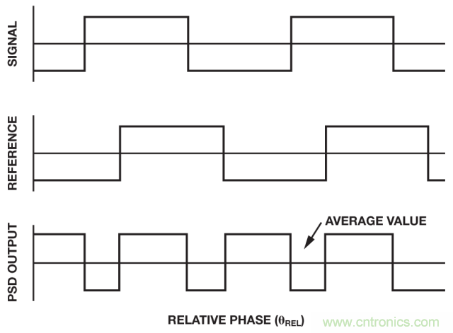 ADI教你如何面對(duì)傳感器信號(hào)調(diào)理的各種挑戰(zhàn)！