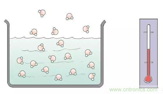 認識你不容易&mdash;看不見的電磁輻射