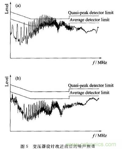 變壓器的噪聲活躍節(jié)點相位干燥繞法抑制EMI 變壓器的噪聲活躍節(jié)點相位干燥繞法抑制EMI