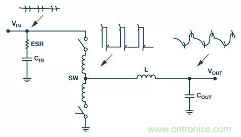 全面剖析開(kāi)關(guān)穩(wěn)壓器噪聲，ADI教你如何輕松降噪