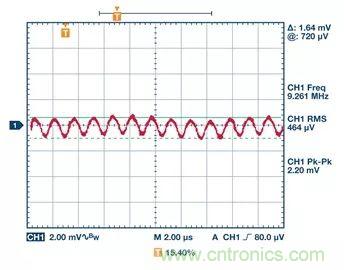 全面剖析開(kāi)關(guān)穩(wěn)壓器噪聲，ADI教你如何輕松降噪