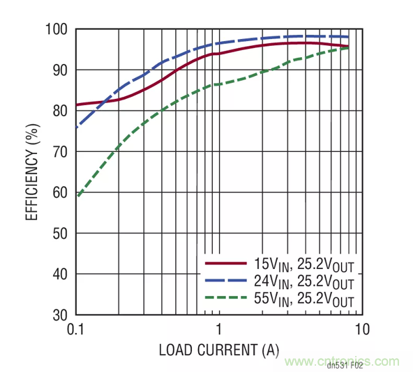 如何選擇一款功能強(qiáng)大、寬輸入范圍的電池充電器？