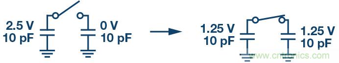 如何最大限度提高&Sigma;-&Delta; ADC驅(qū)動(dòng)器的性能？