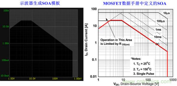 板子上的MOS管真的能持續(xù)安全工作嗎？