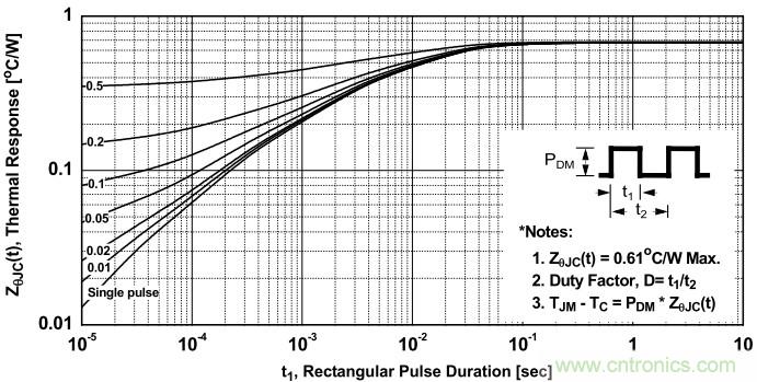 板子上的MOS管真的能持續(xù)安全工作嗎？