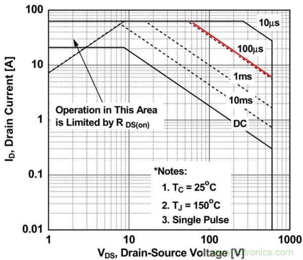 板子上的MOS管真的能持續(xù)安全工作嗎？