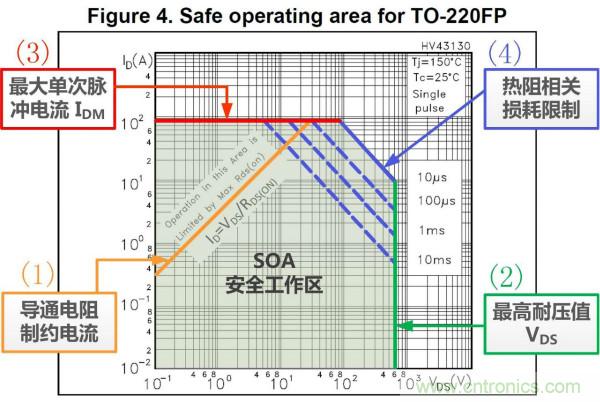 板子上的MOS管真的能持續(xù)安全工作嗎？