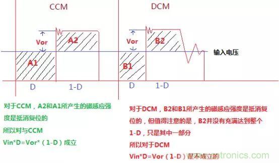 變壓器電感量怎么算？為什么各不相同？