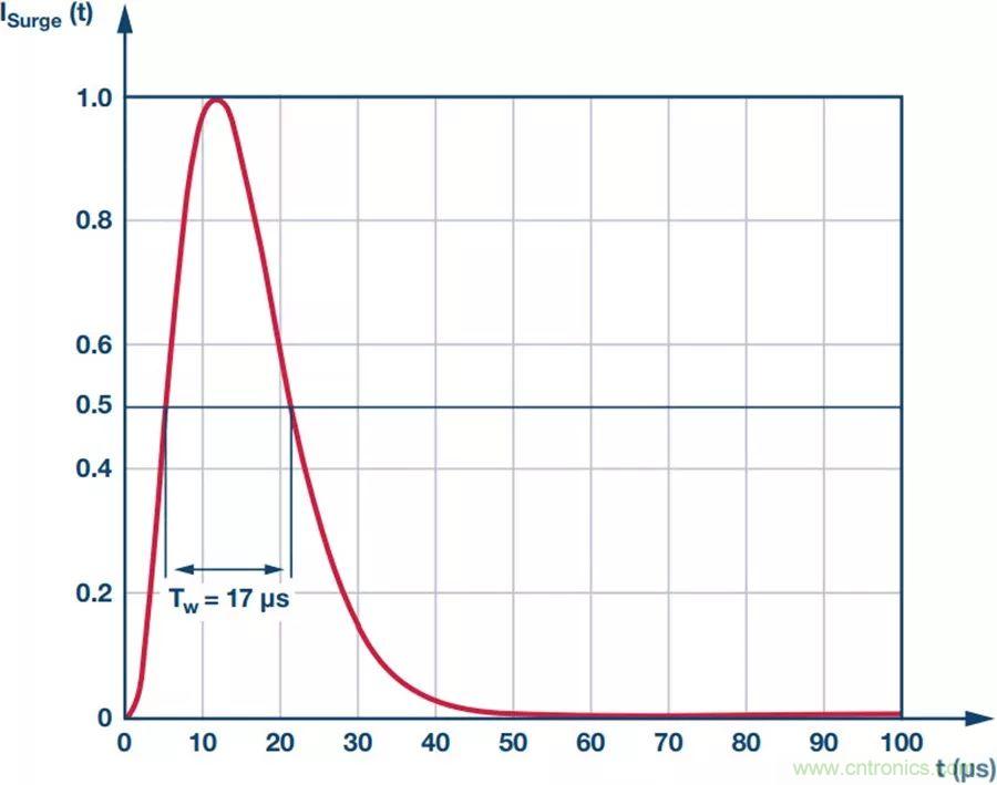 當(dāng)電子元件性能下降，如何保護(hù)您的模擬前端？