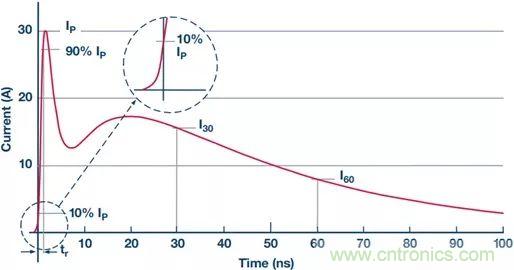 當(dāng)電子元件性能下降，如何保護(hù)您的模擬前端？
