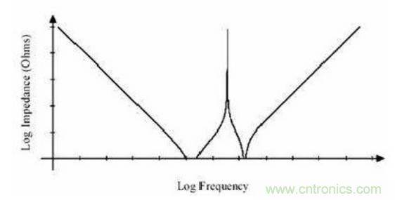 殊途同歸，從兩個(gè)角度解釋電容退耦原理