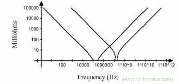 殊途同歸，從兩個(gè)角度解釋電容退耦原理