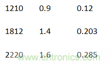 殊途同歸，從兩個(gè)角度解釋電容退耦原理