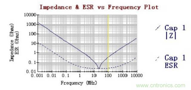 殊途同歸，從兩個(gè)角度解釋電容退耦原理